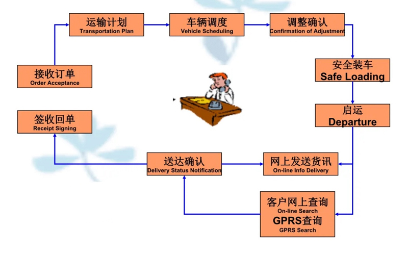 苏州到淄川搬家公司-苏州到淄川长途搬家公司